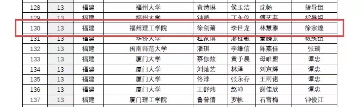 突破！福州理工学院参赛队首获2021年全国大学生数学建模竞赛国家一等奖