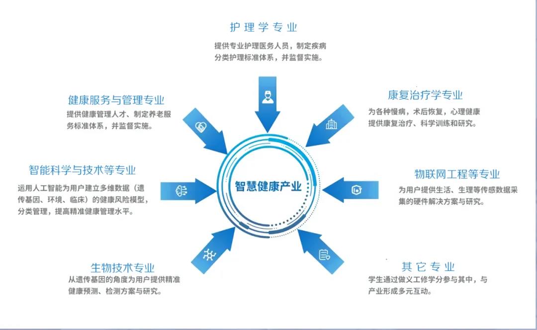 创新驱动，产教融合——推动福州理工不断前行的力量