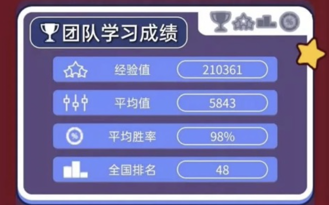 福州理工学院挺进团中央“一起学党史”网上答题对战活动五十强